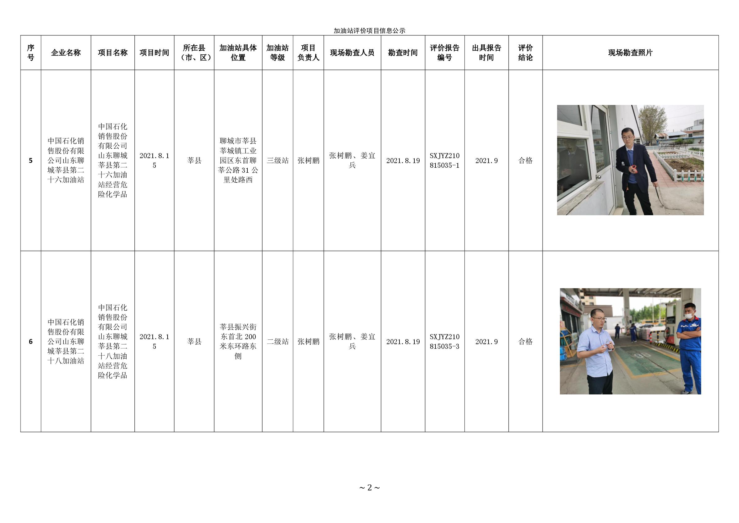 2022年第一季度加油站公示統(tǒng)計表 -002.jpg
