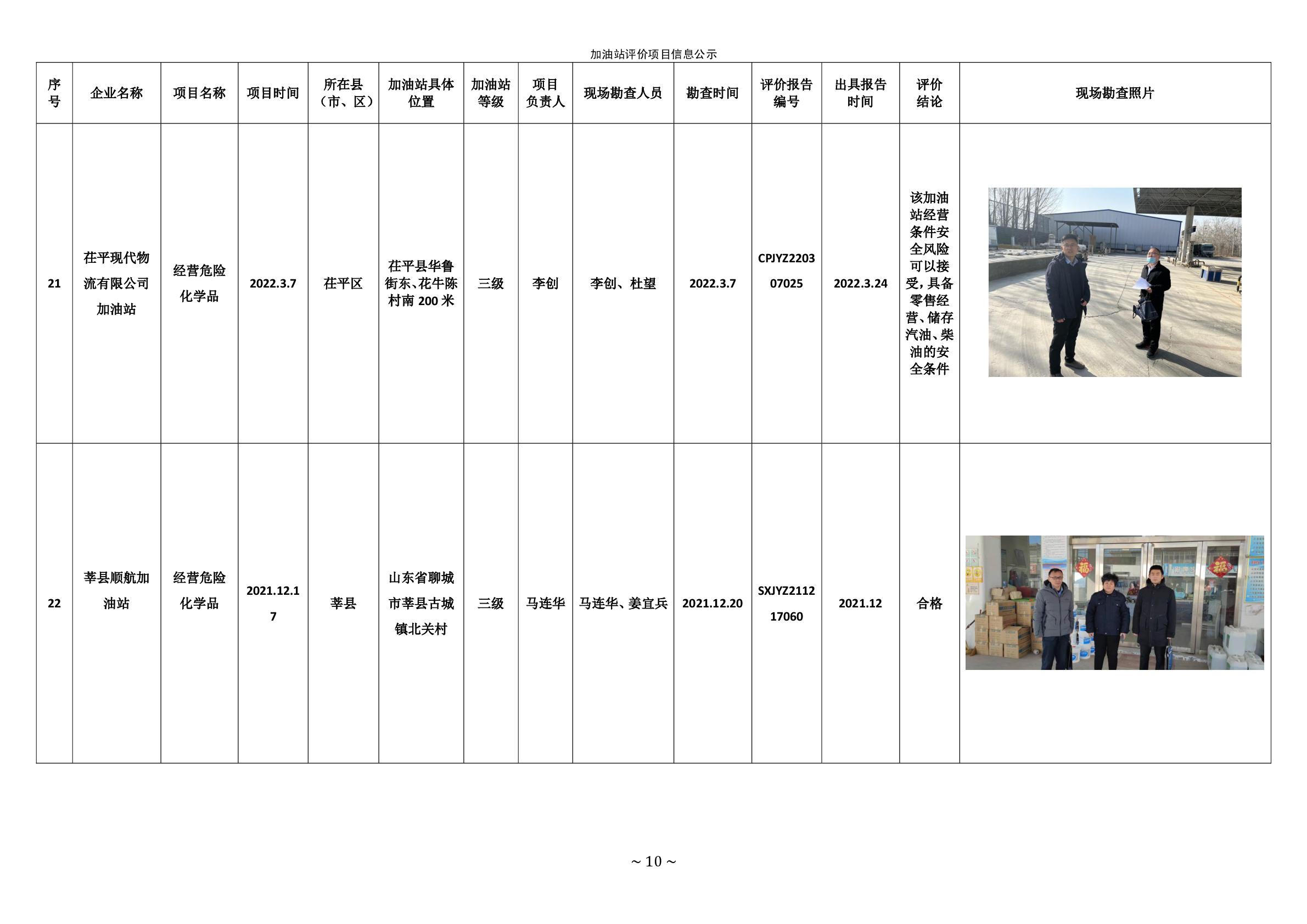 2022年第一季度加油站公示統(tǒng)計表 -010.jpg