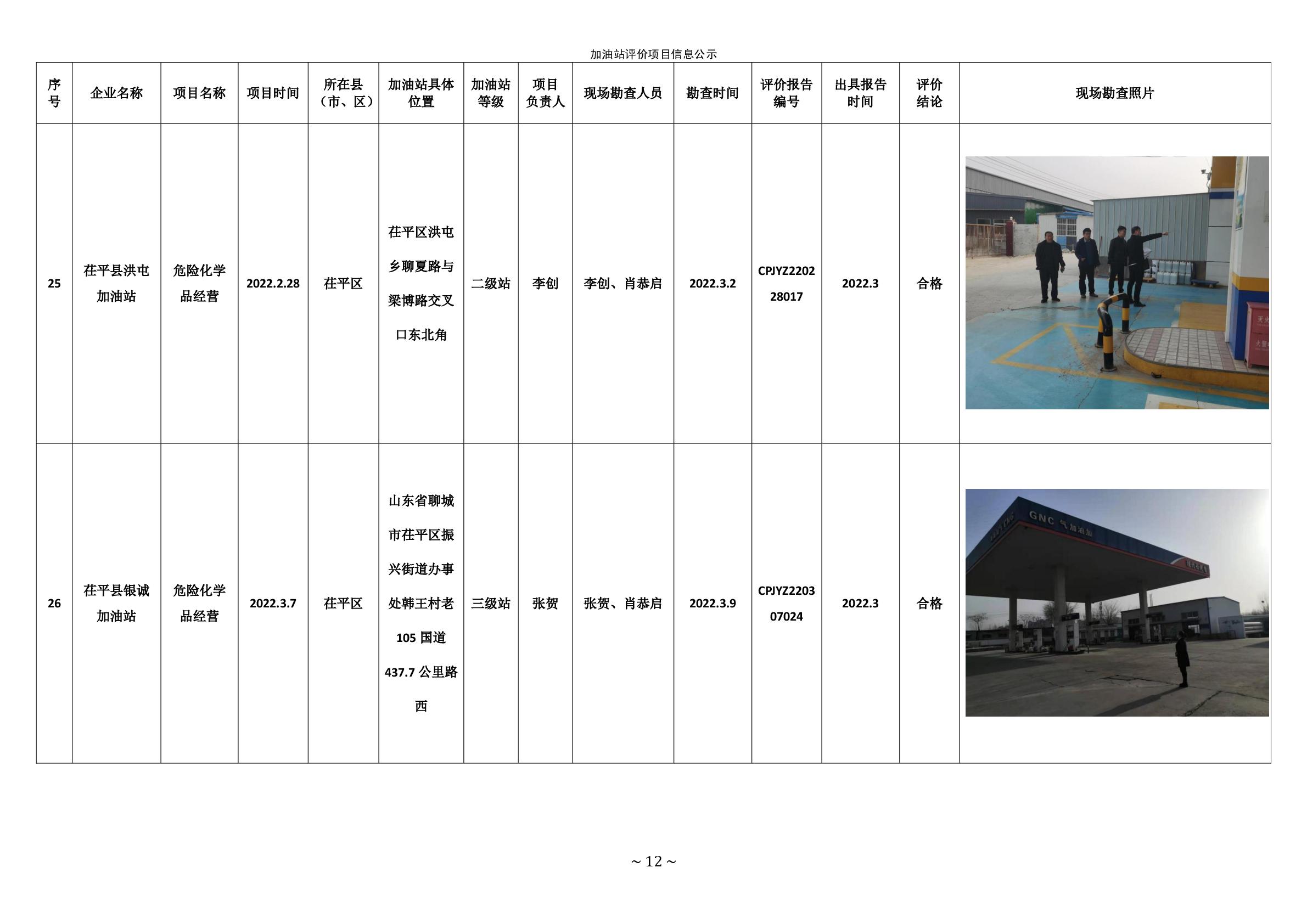 2022年第一季度加油站公示統(tǒng)計表 -012.jpg