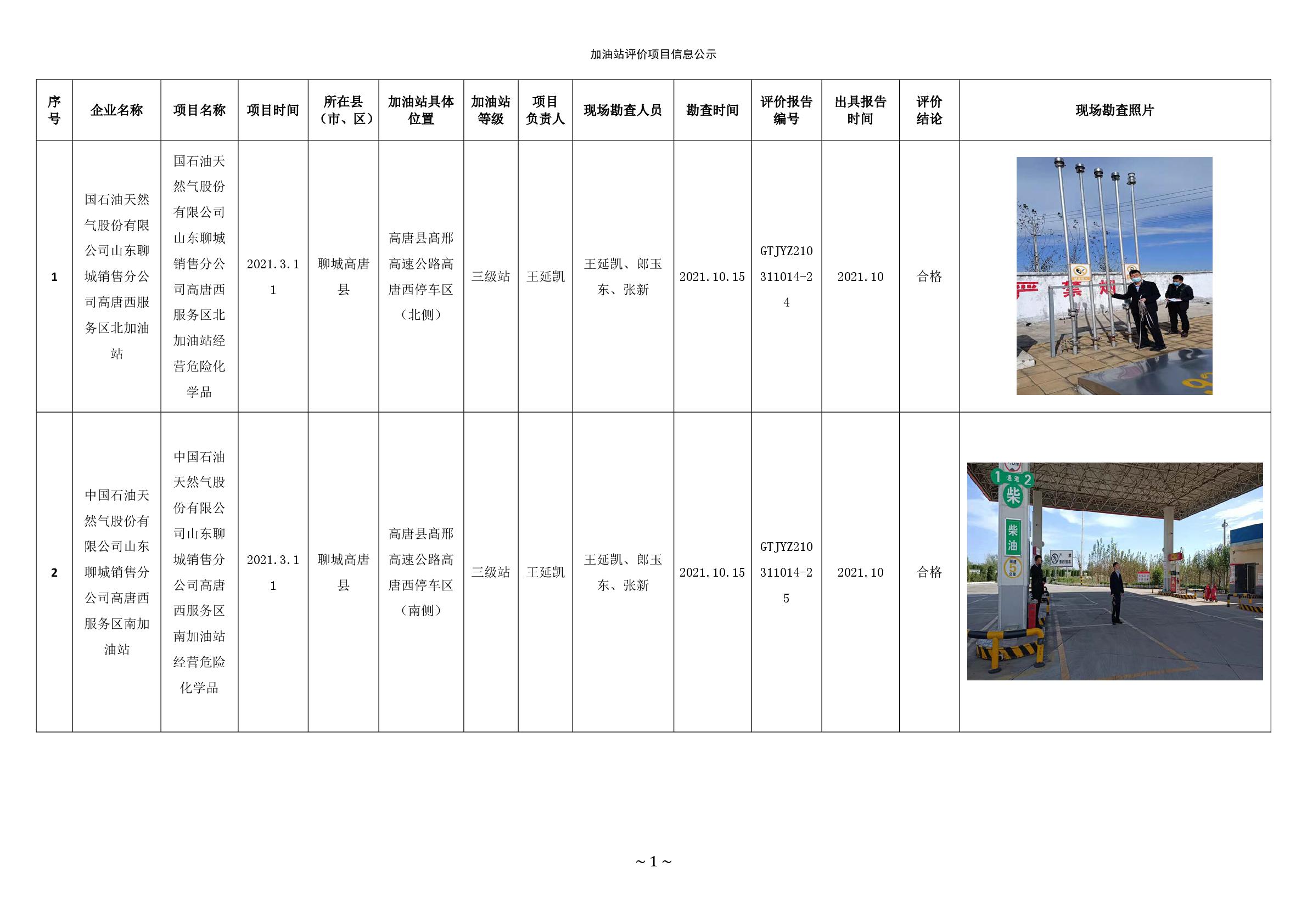 2021年第四季度加油站公示統(tǒng)計(jì)表 -001.jpg