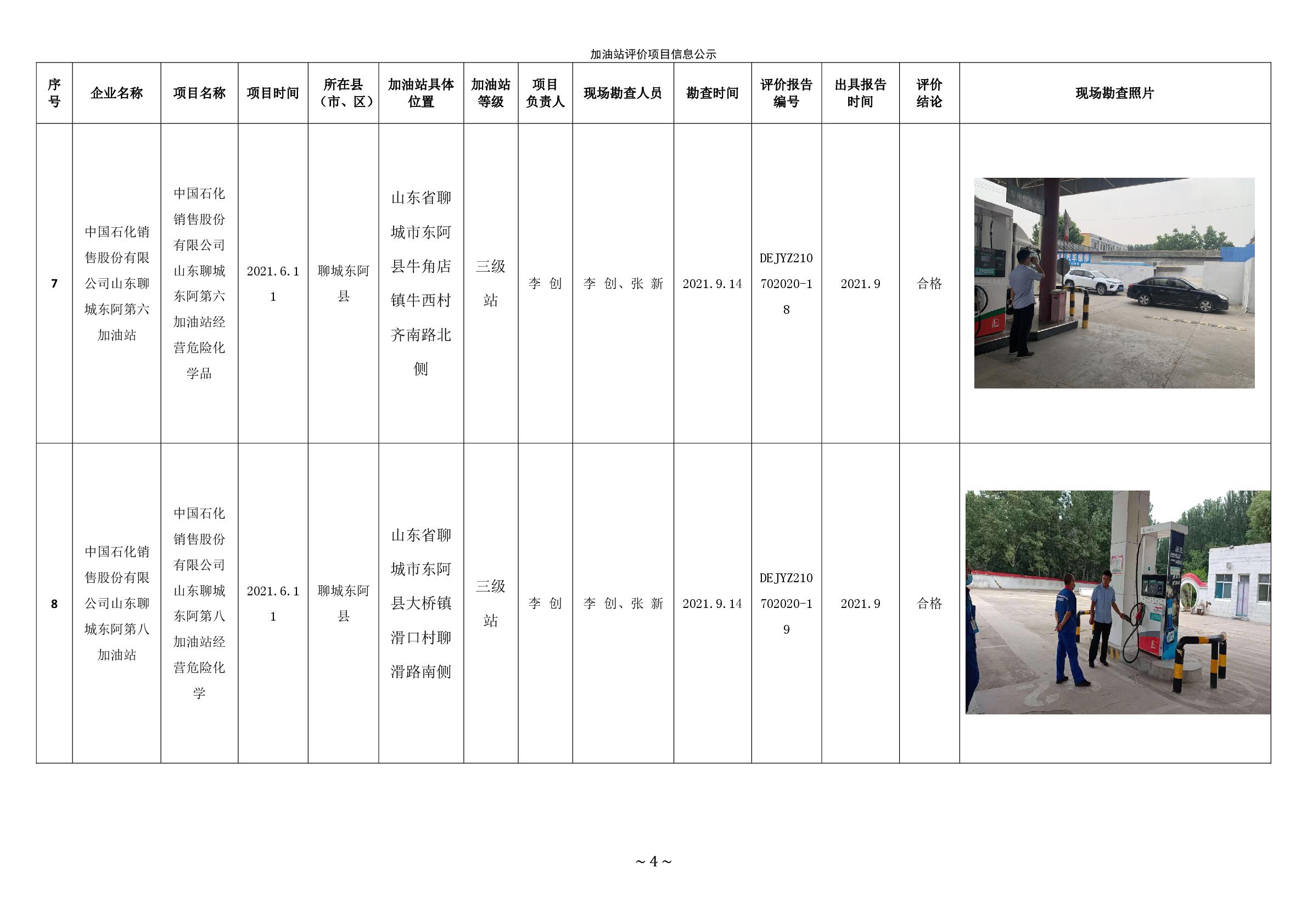 2021年第四季度加油站公示統(tǒng)計(jì)表 -004.jpg