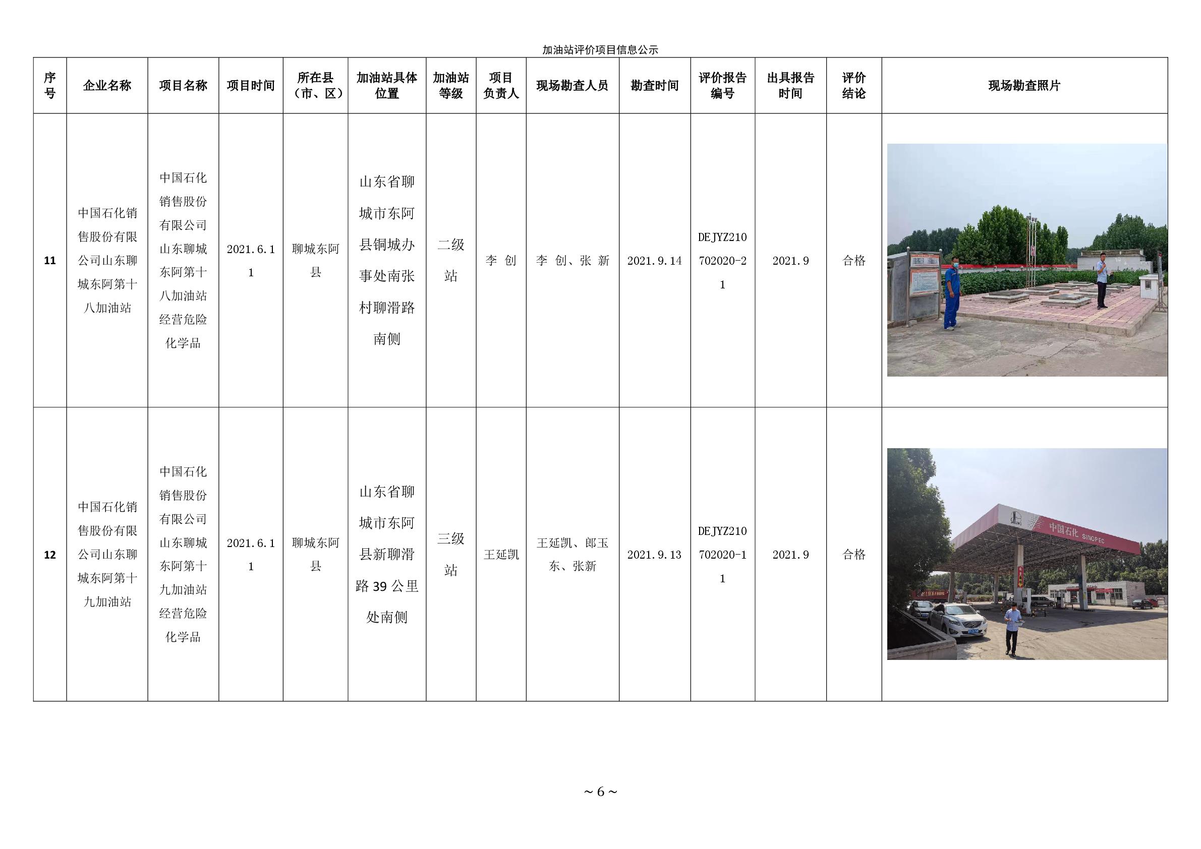 2021年第四季度加油站公示統(tǒng)計(jì)表 -006.jpg