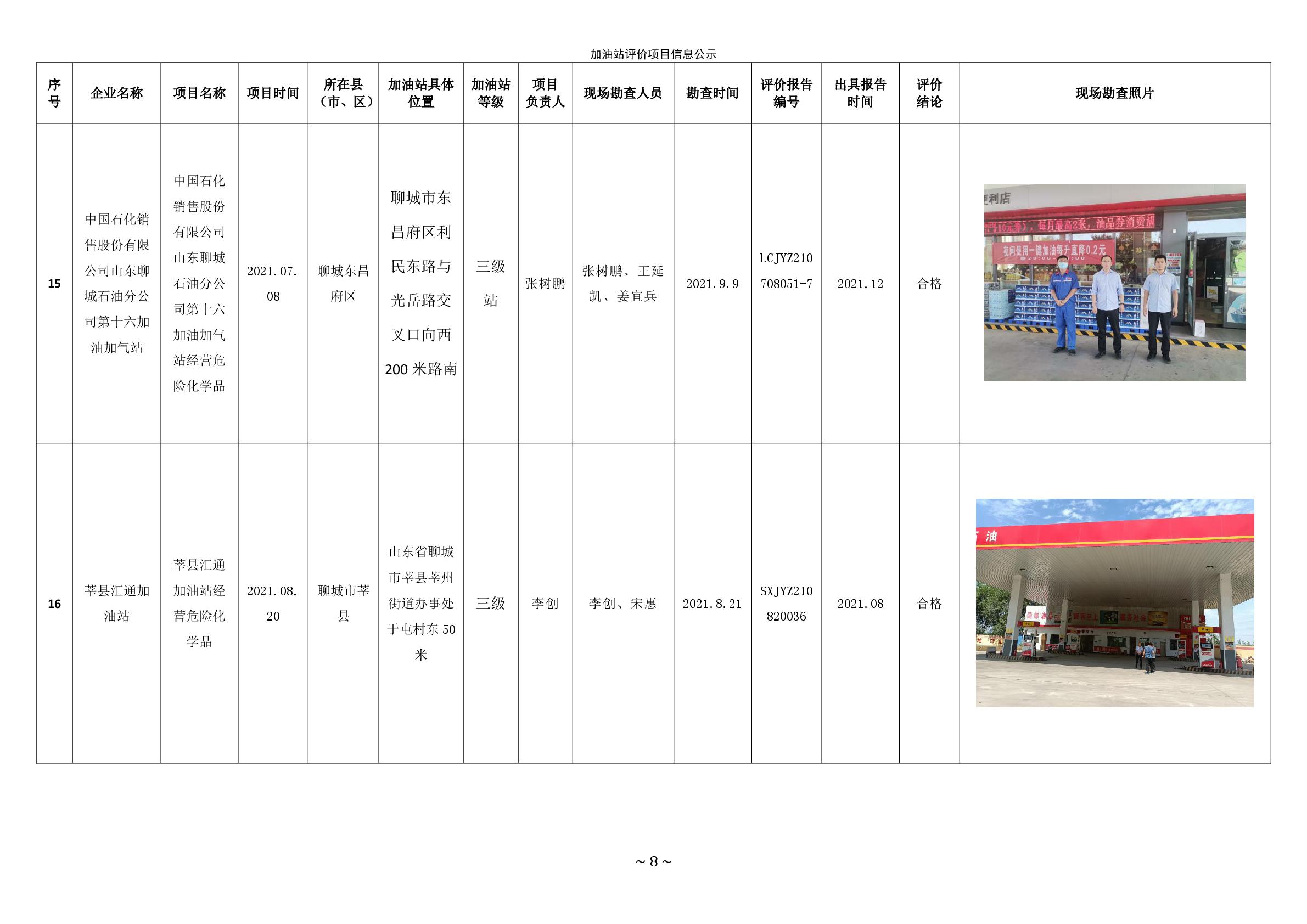 2021年第四季度加油站公示統(tǒng)計(jì)表 -008.jpg
