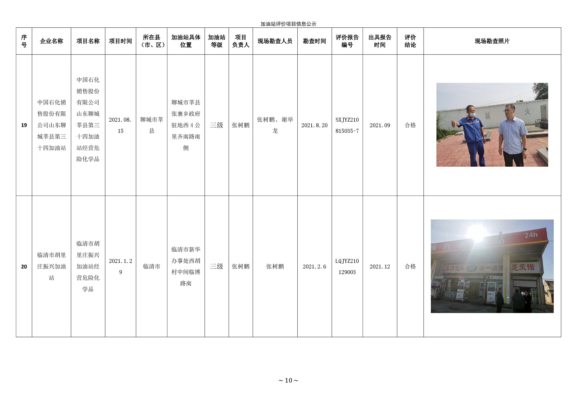 2021年第四季度加油站公示統(tǒng)計(jì)表 -010.jpg