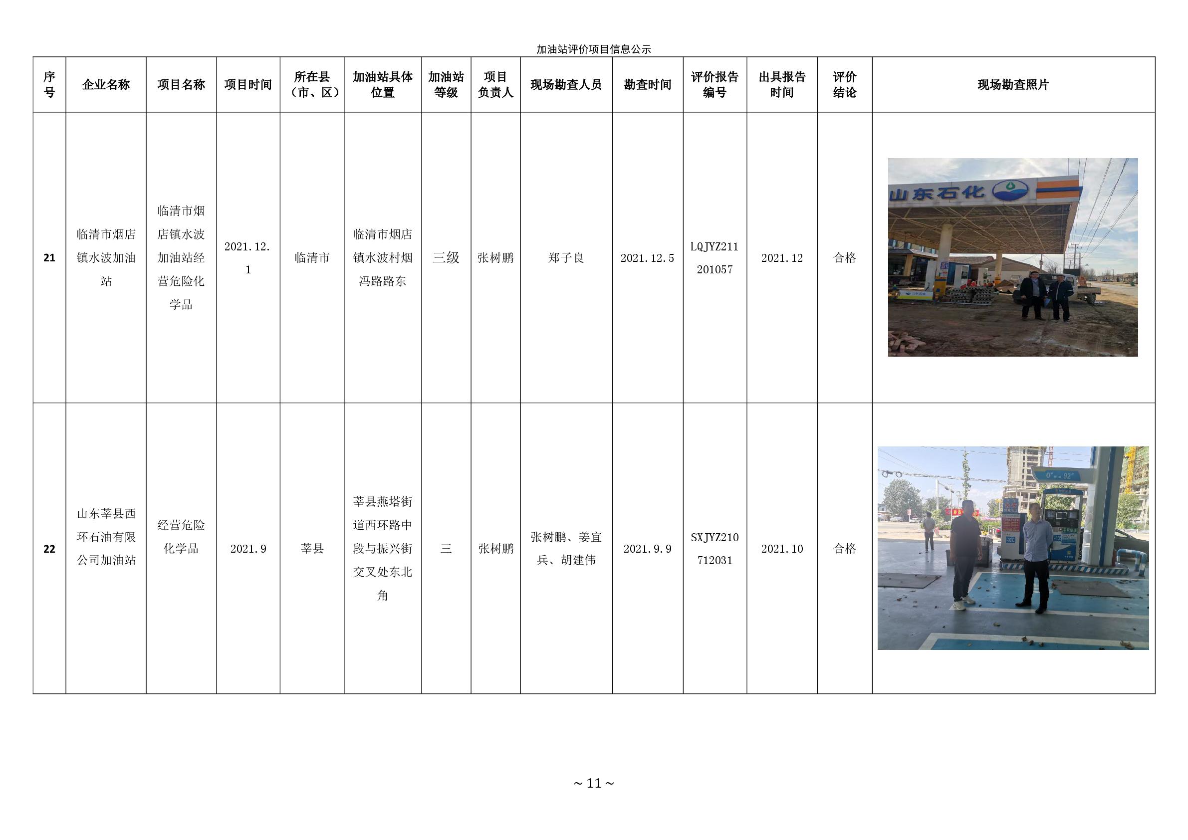 2021年第四季度加油站公示統(tǒng)計(jì)表 -011.jpg