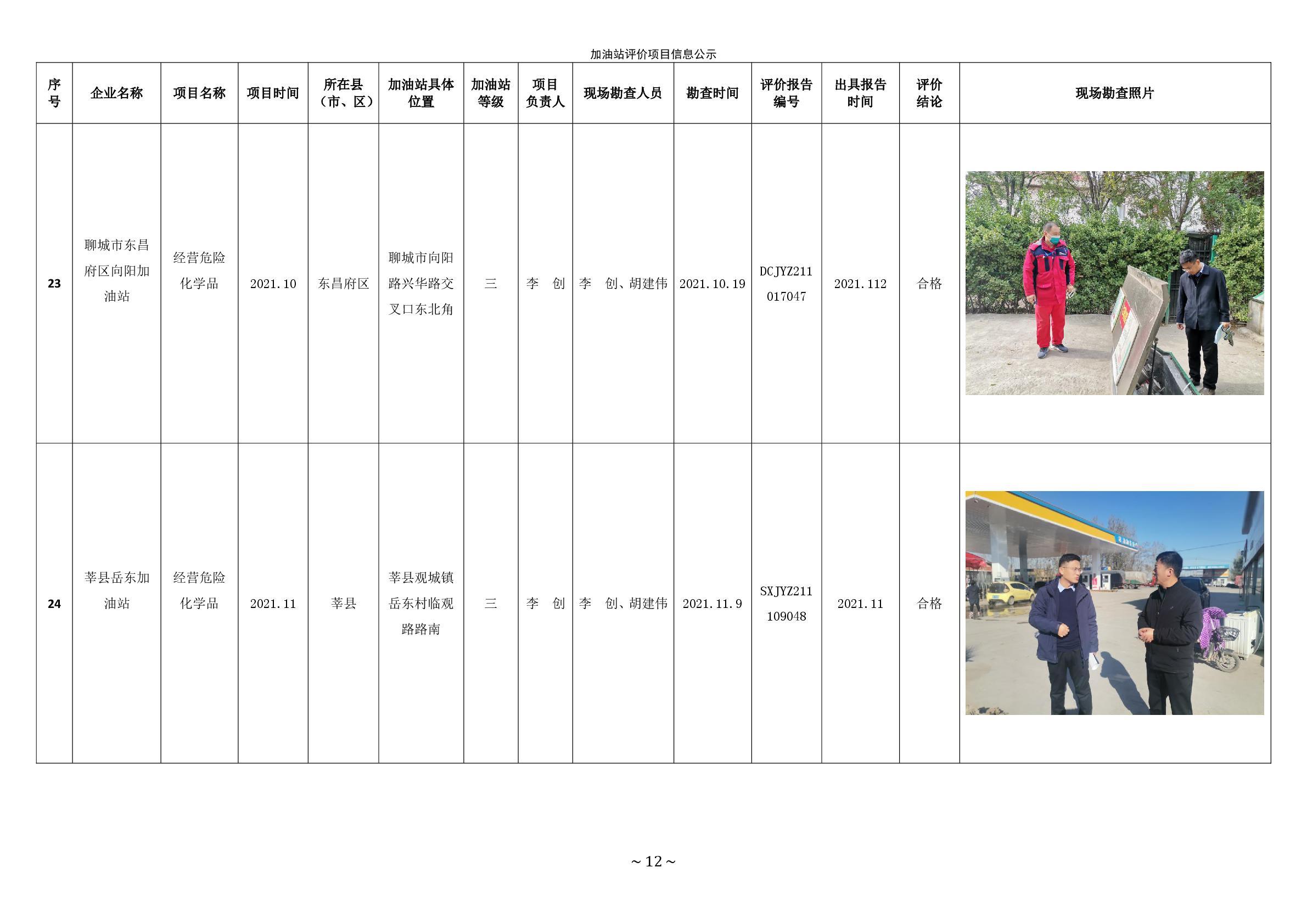 2021年第四季度加油站公示統(tǒng)計(jì)表 -012.jpg