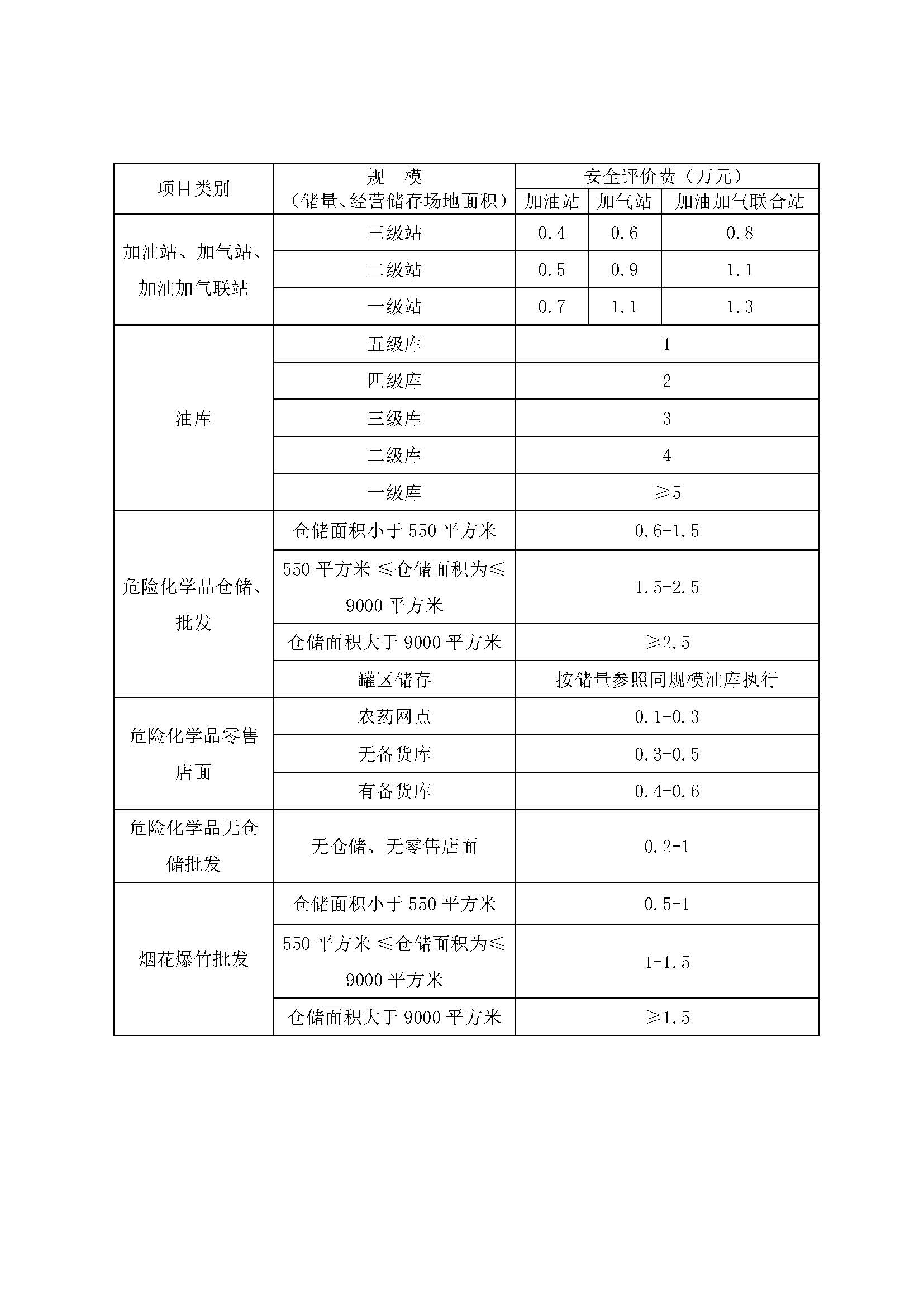 山東省安全評(píng)價(jià)收費(fèi)指導(dǎo)價(jià)（試行）(魯安管協(xié)字〔2006〕4號(hào))_頁面_3.jpg
