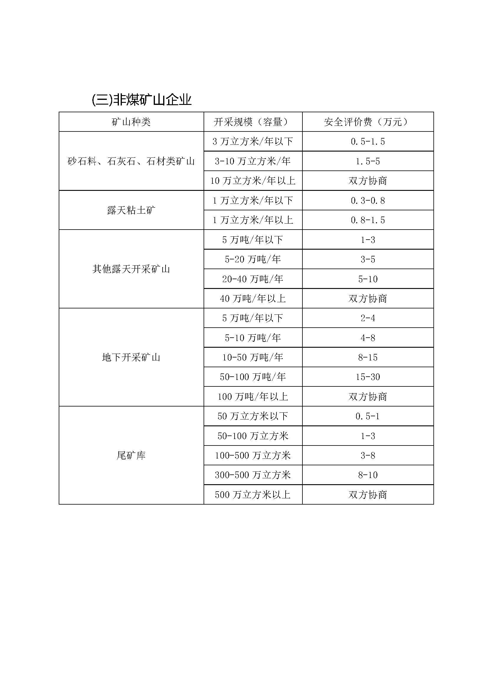 山東省安全評(píng)價(jià)收費(fèi)指導(dǎo)價(jià)（試行）(魯安管協(xié)字〔2006〕4號(hào))_頁面_4.jpg
